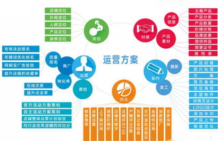 做阿里巴巴店鋪運營花費高？找深圳大米網(wǎng)絡(luò)做代運營，網(wǎng)絡(luò)文化經(jīng)營更劃算！