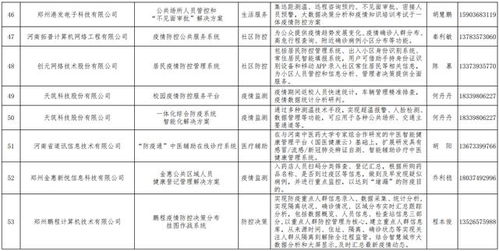 河南發布167個疫情防控相關軟件產品和解決方案丨網絡技術服務助力疫情防控